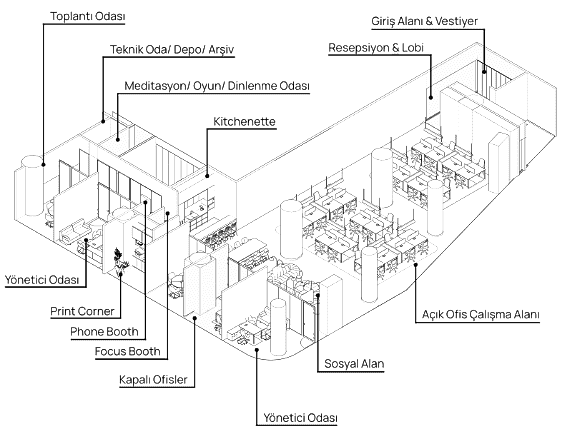 Kolektif House premium mimari tasarım çözümleri görseli.